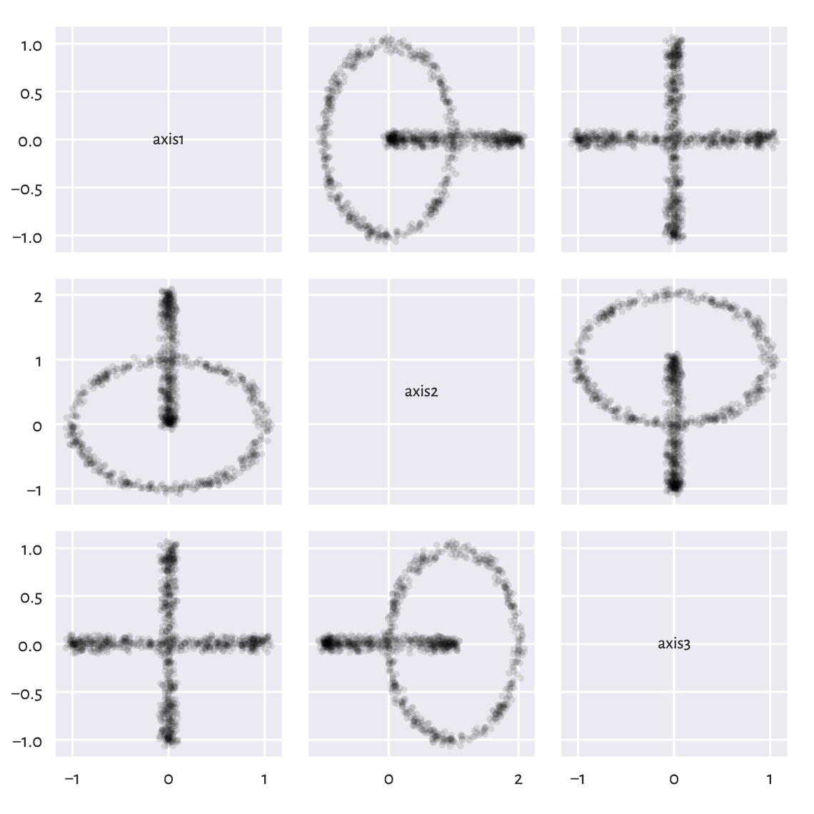 ../_images/chainlink-pairplot-37.png