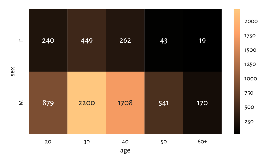 ../_images/heat-map-marathon-13.png