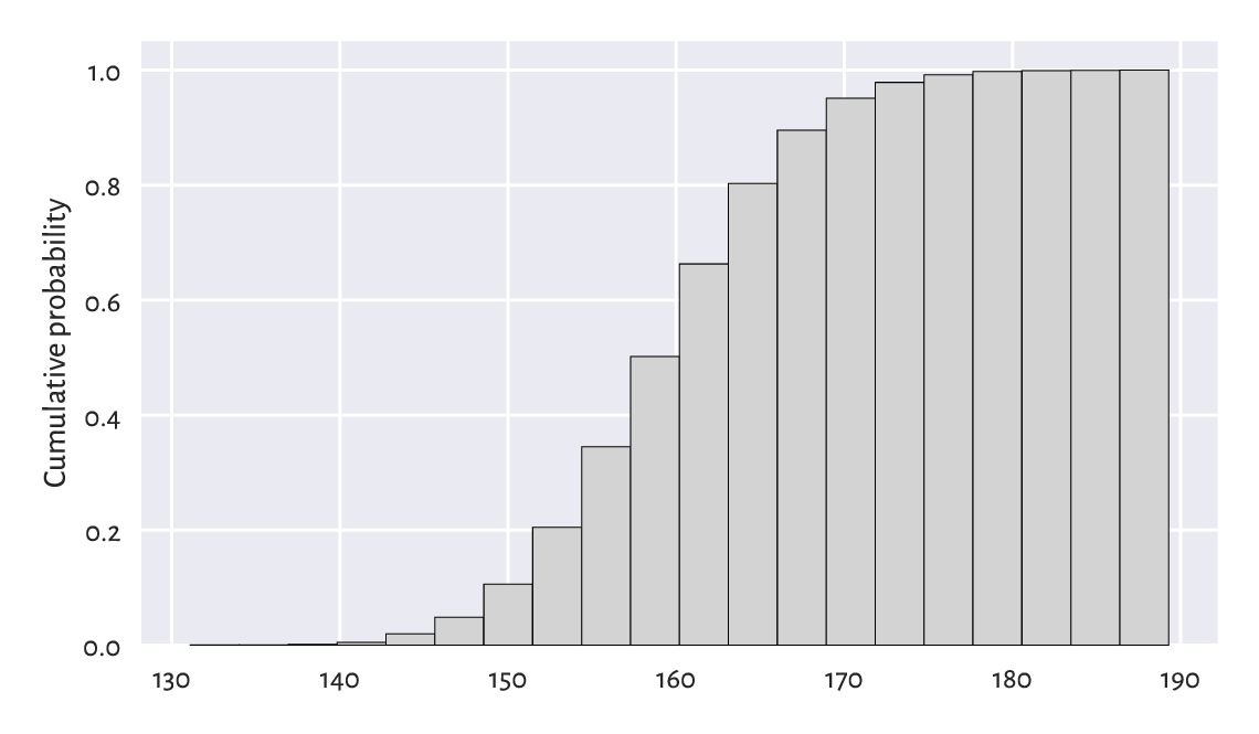 ../_images/heights-cumulative-histogram-19.png