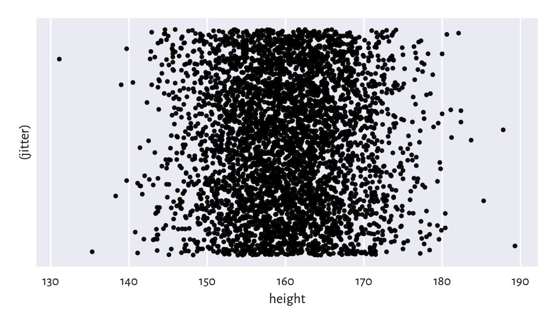../_images/heights-jitter-1.png
