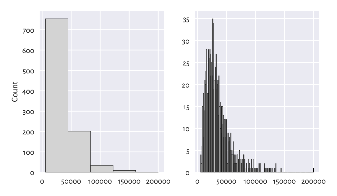 ../_images/income-histogram-binnumber-7.png