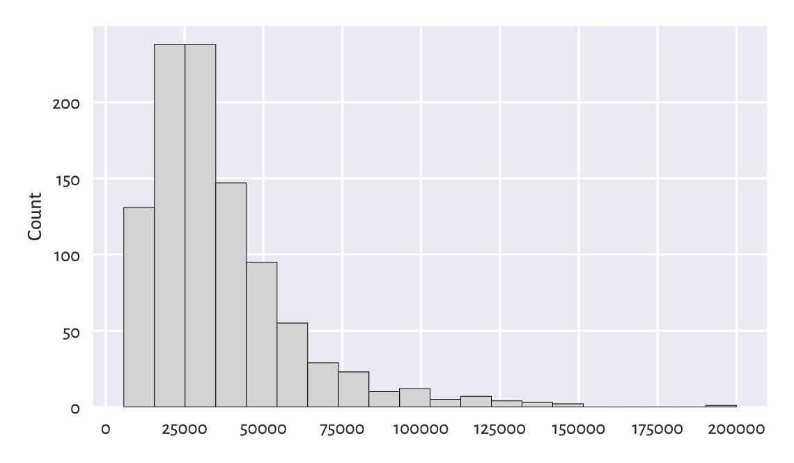 ../_images/income-histogram-bins20-5.png