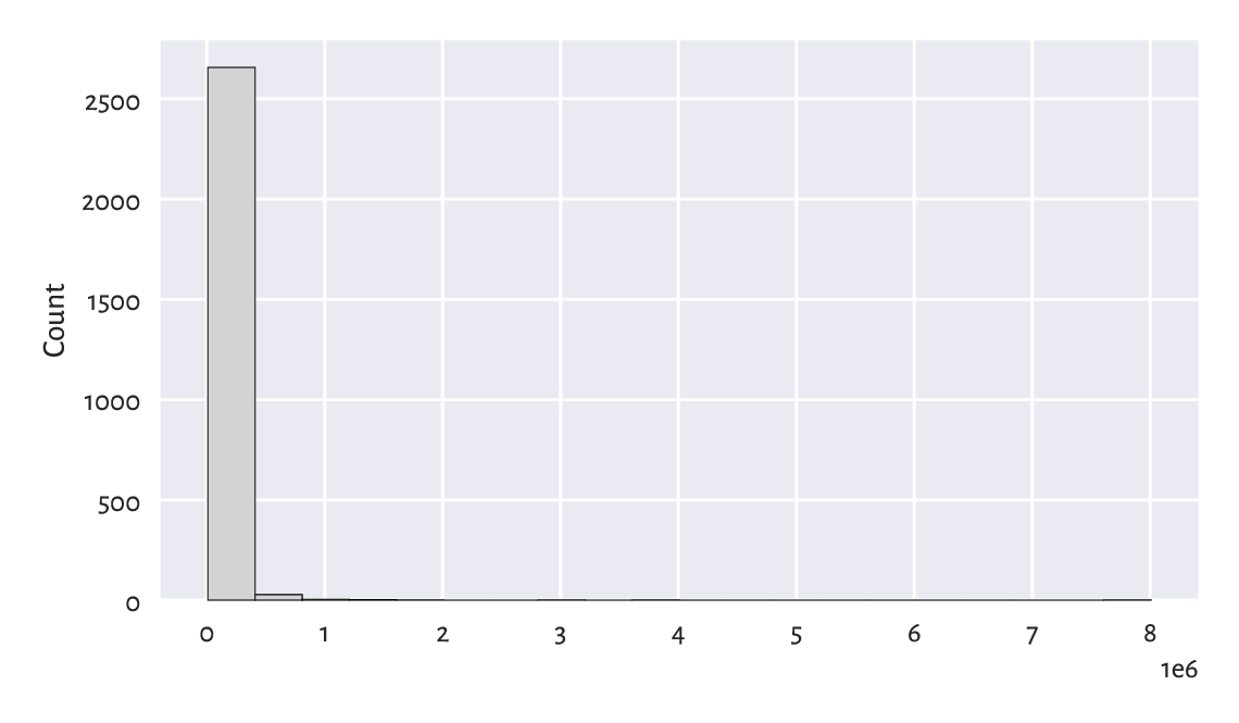 ../_images/large-cities-histogram-15.png
