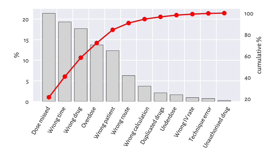 ../_images/pareto-chart-11.png