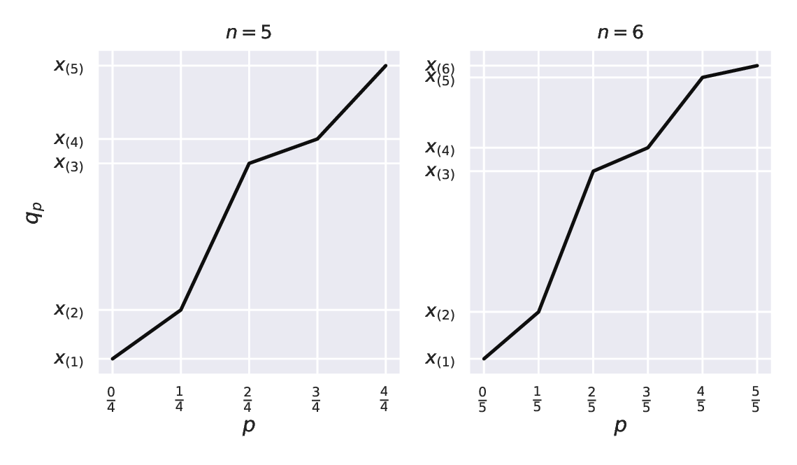 ../_images/quantile7-1.png