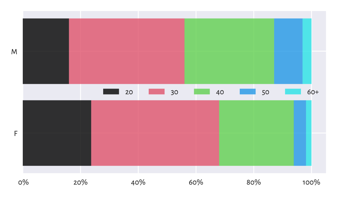 ../_images/stacked-bar-5.png