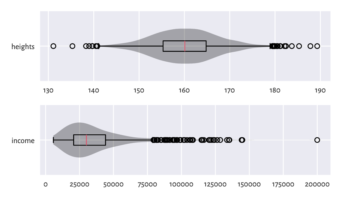 ../_images/violinplot-income-5.png